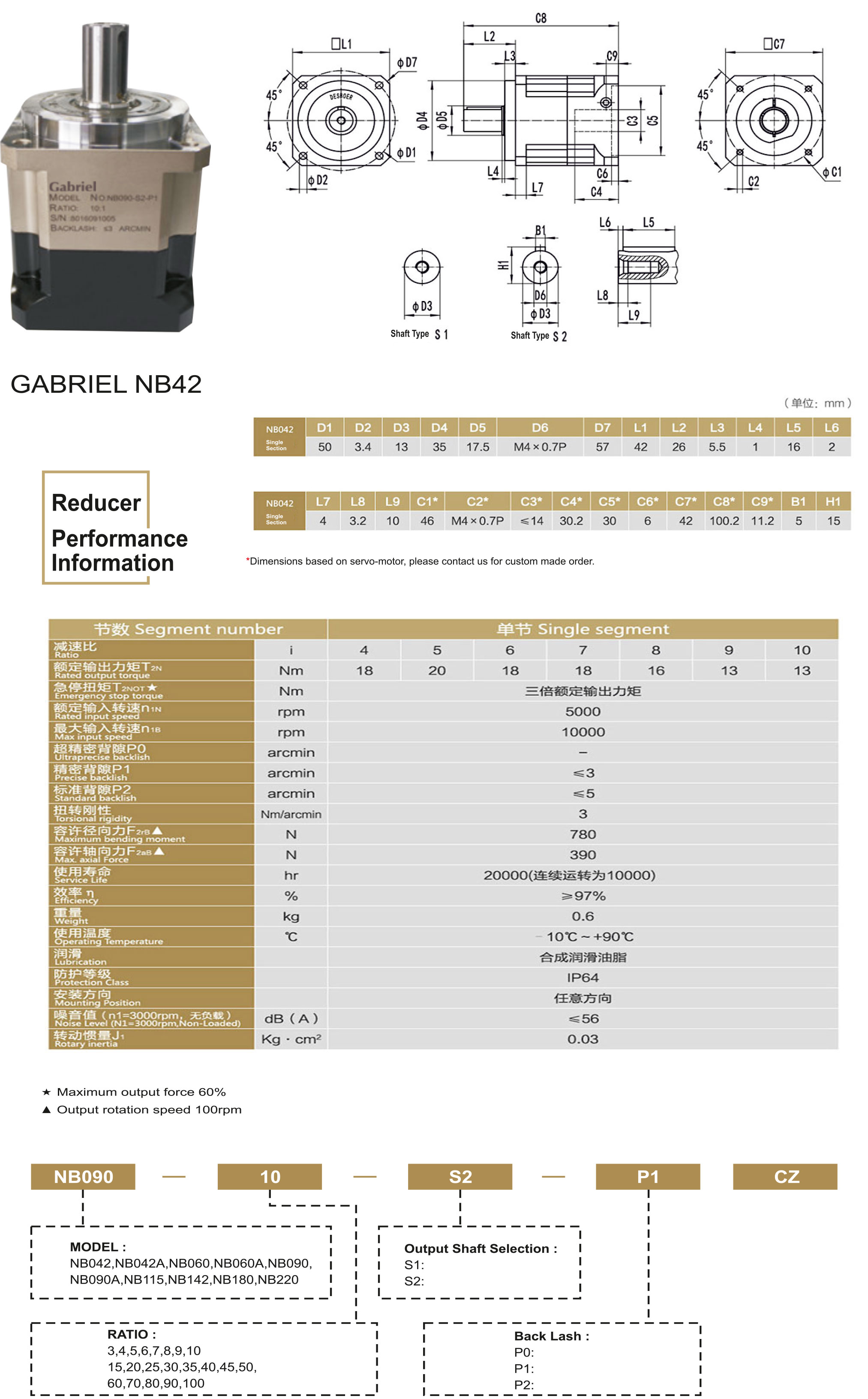 planetary-gearbox/nb42 pdf
