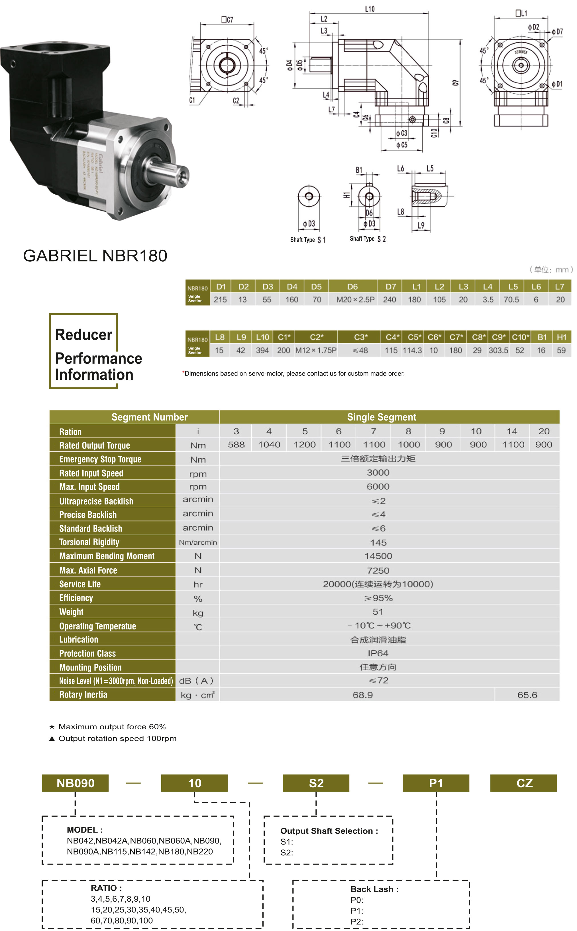 planetary-gearbox-nbr180-pdf