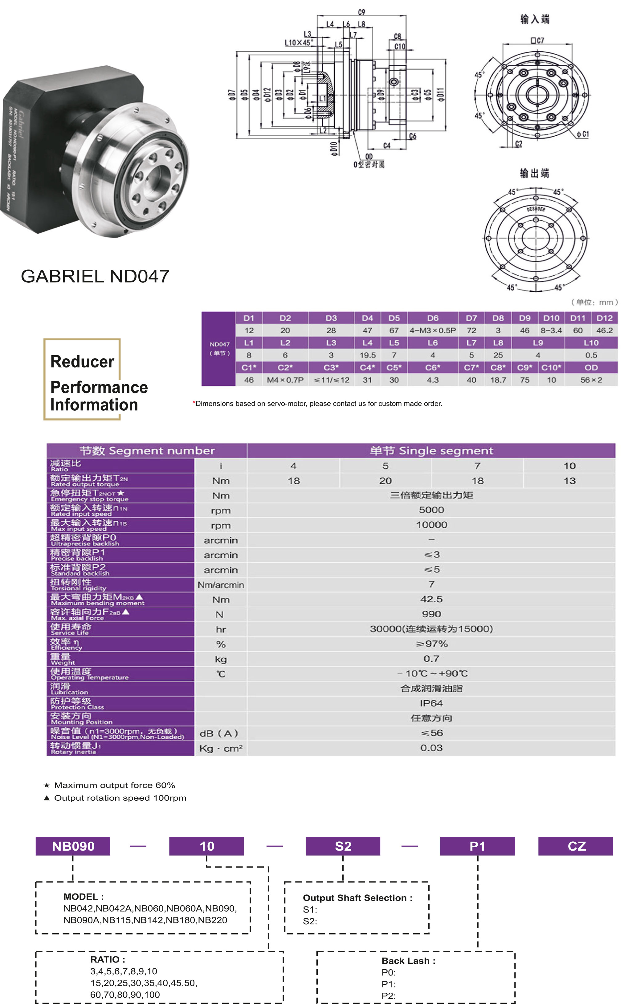 planetary-gearbox/nd047