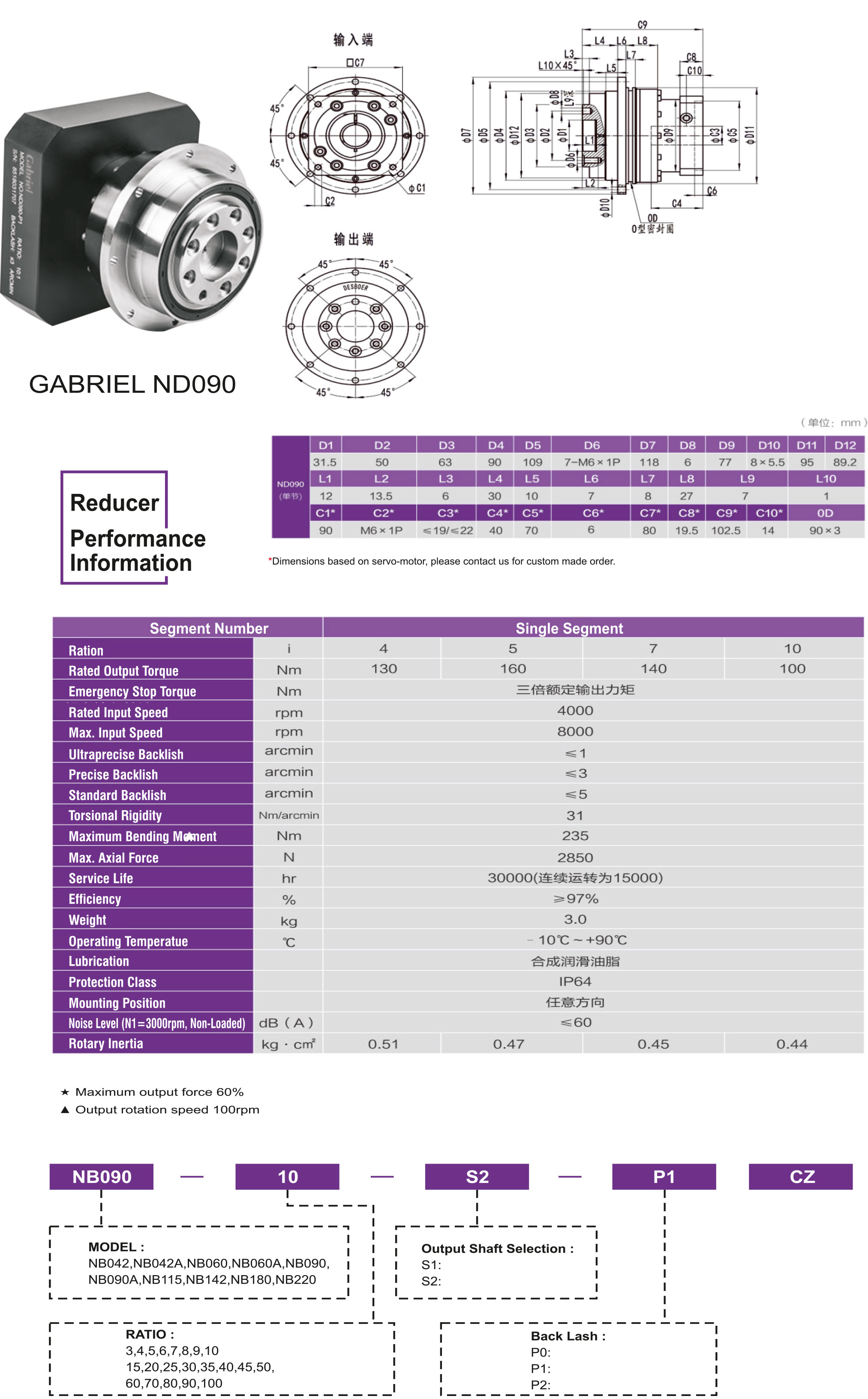 planetary-gearbox/nd090